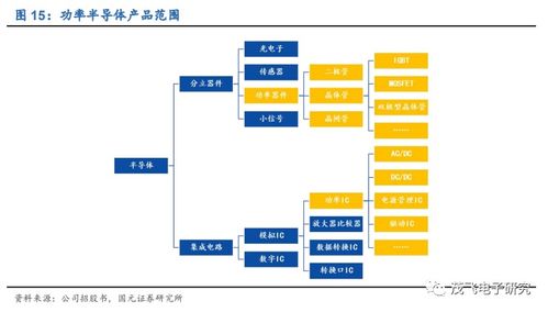 華潤微 國內(nèi)半導(dǎo)體IDM龍頭，自有產(chǎn)品與代工雙驅(qū)動助力高質(zhì)量發(fā)展