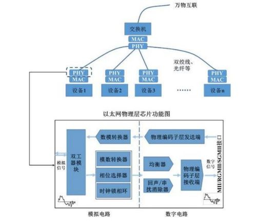 汽車以太網(wǎng)的優(yōu)勢、車載總線技術(shù)對比及通信工程設(shè)計考量