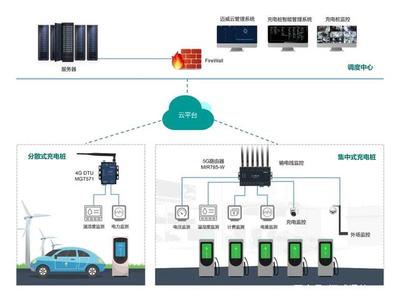 邁威通信智能充電樁管理系統解決方案 以通信工程設計之力，驅動新能源汽車高質量發展