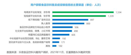 跨界融合 食品飲料廠商如何以通信工程思維重塑消費(fèi)體驗(yàn)